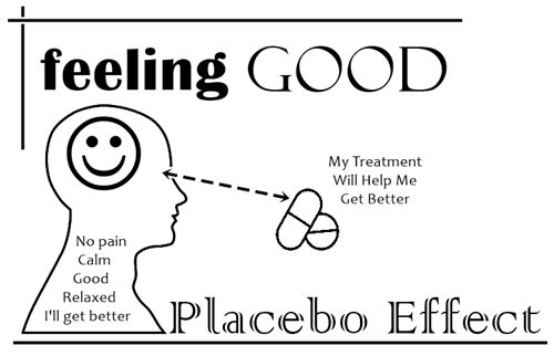 black and white diagram with head seeing medicine and imagining it feels better, allegory of the placebo effect